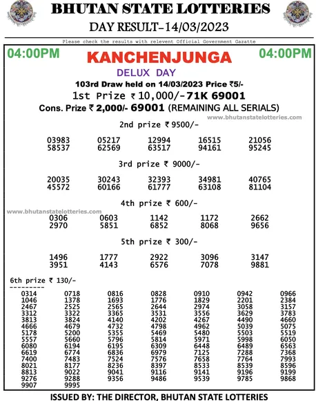 nagaland state lottery, banga lottery bhutan lottery 4