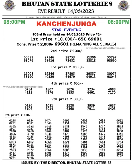 nagaland state lottery, banga lottery bhutan lottery 8