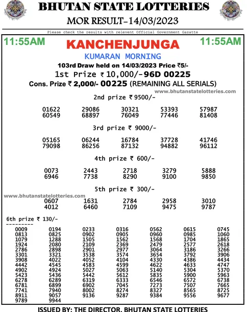 nagaland state lottery, banga lottery bhutan lottery