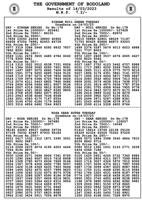 nagaland state lottery, banga lottery bodoland 12