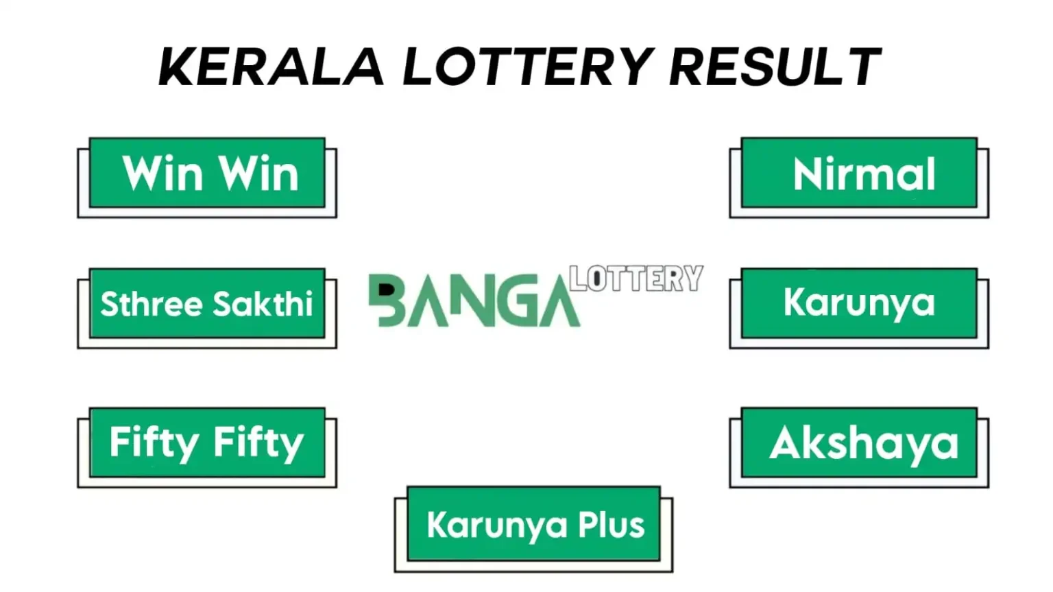 nagaland state lottery kerala lottery result