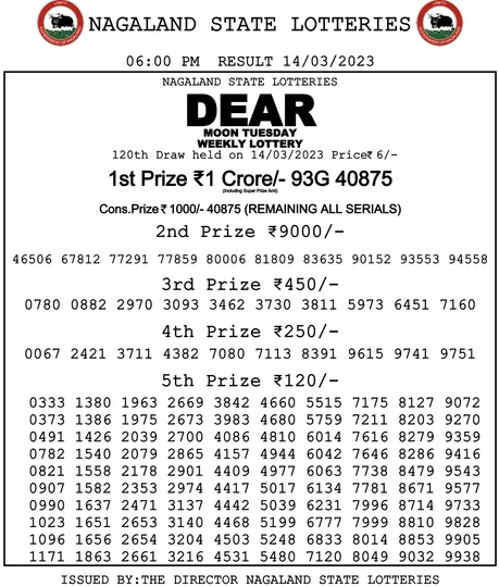 nagaland state lottery weekly 6pm, banga lottery